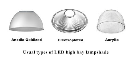 usual types of LED high bay lampshades