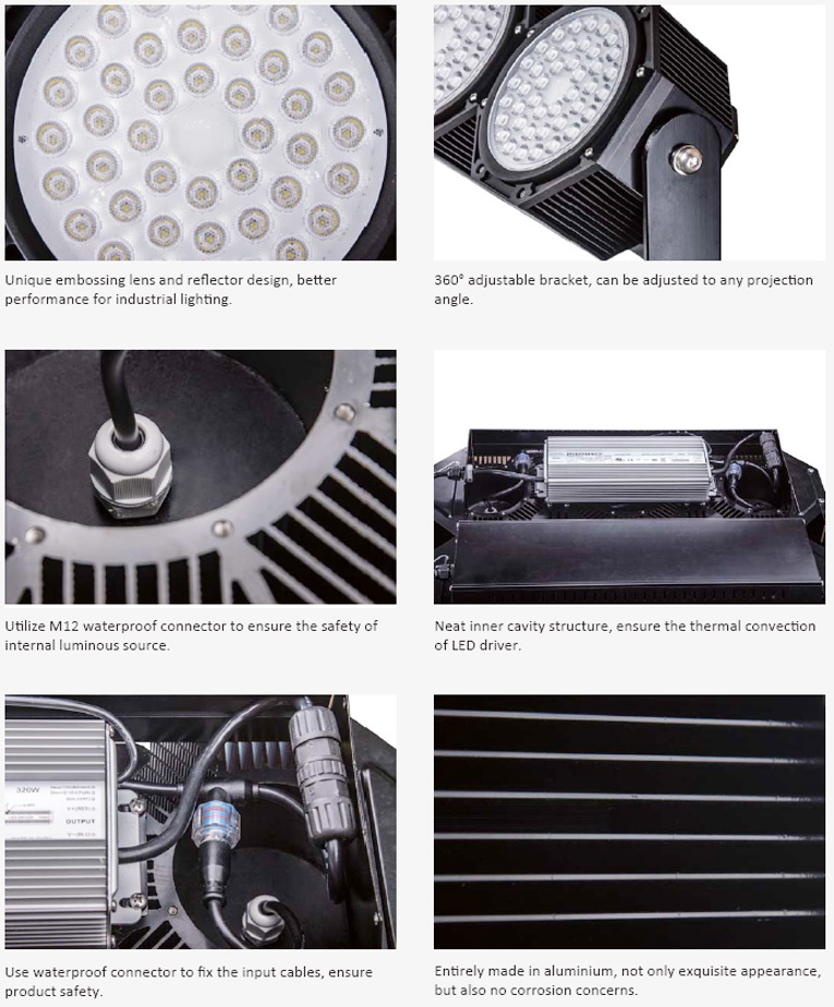 LED Flood Lights Detailed Parts View