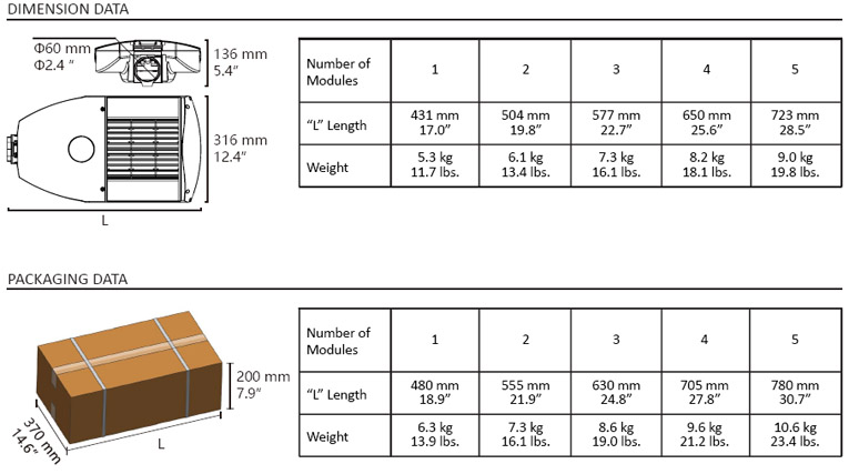 Packing Size and Weight