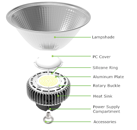led high bay light structure