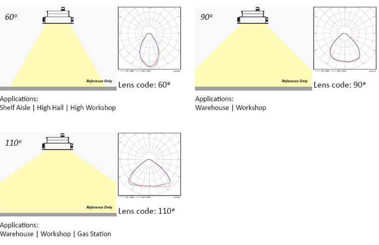 Beam Angle Options