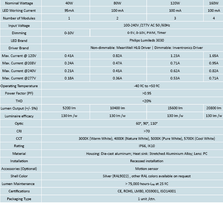 Detailed Specification Features