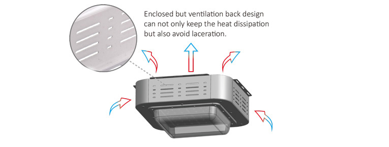 Ventilation Design