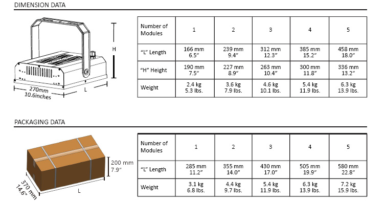 Packing-Size