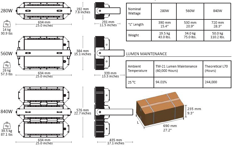 Packing Size and Weight for LED Flood Lighting Series