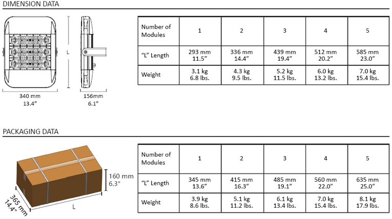 ZSIMC-LED-HIGH-BAY-LIGHTS-PACKING-SIZE-AND-WEIGHT