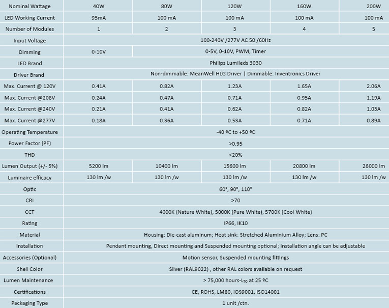 ZSIMC-LED-HIGHBAY-40W-240W-PARAMETERS