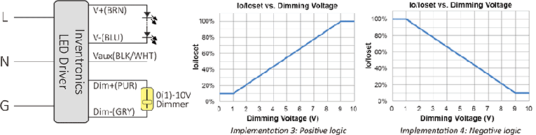 0-10v-dimming-for-H5B-Highbay-LED-Light-ZSIMC