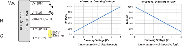 0-5-Dimming