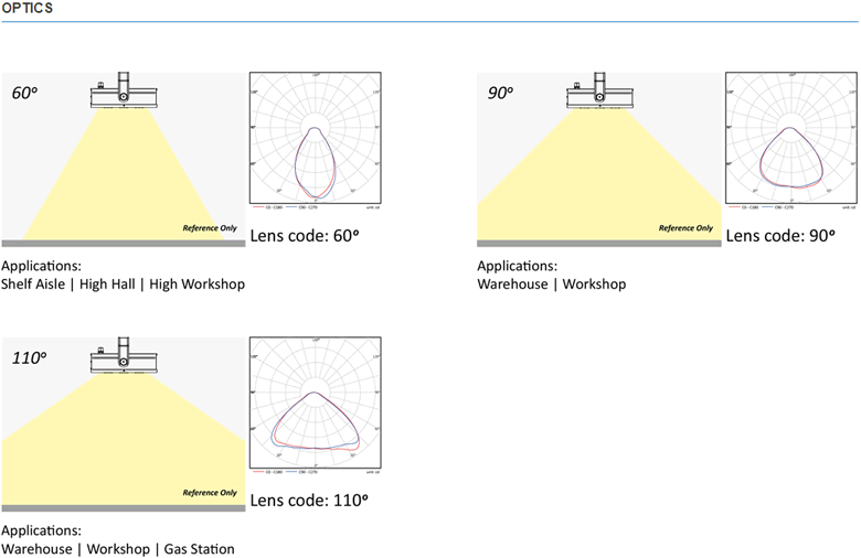 H5B SERIES LED HIGH BAY LIGHT - PHOTOMETRICS