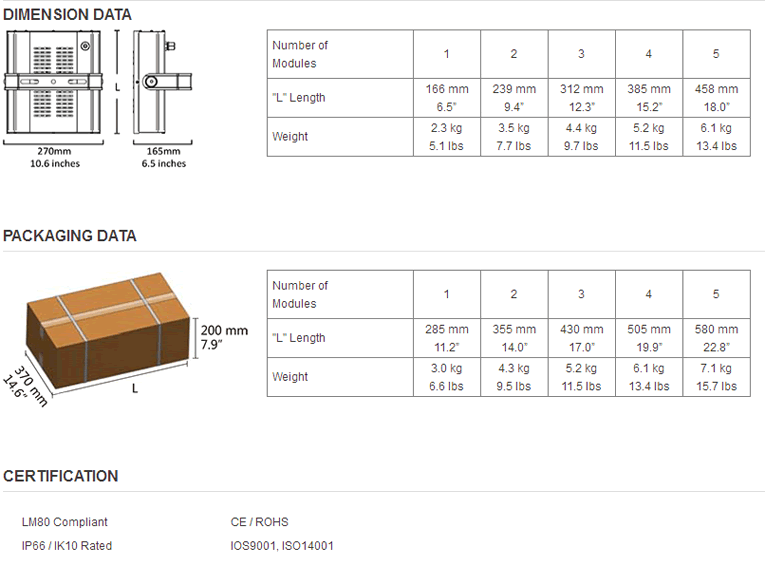 H5B-LED-HIGH-BAYLIGHT-PACKING-DETAILS