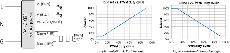 LED-HIGH-BAY-LIGHTING-ZSIMC-LED-PWM-DIMMING