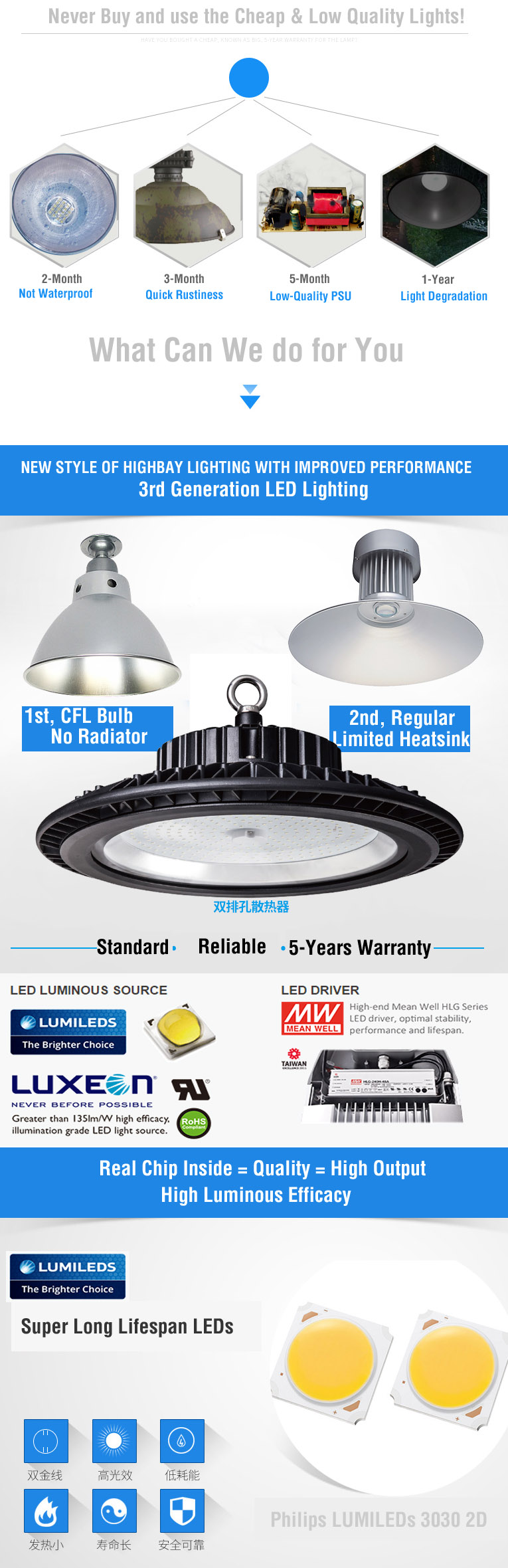 ZSIMC-LED-Lighting-06-Round-LED-High-Bay-Light