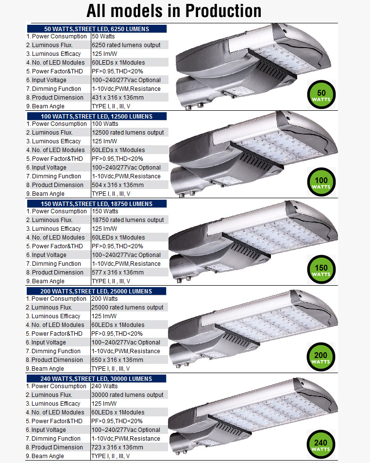 LED-Streetlights-All-Production-Models