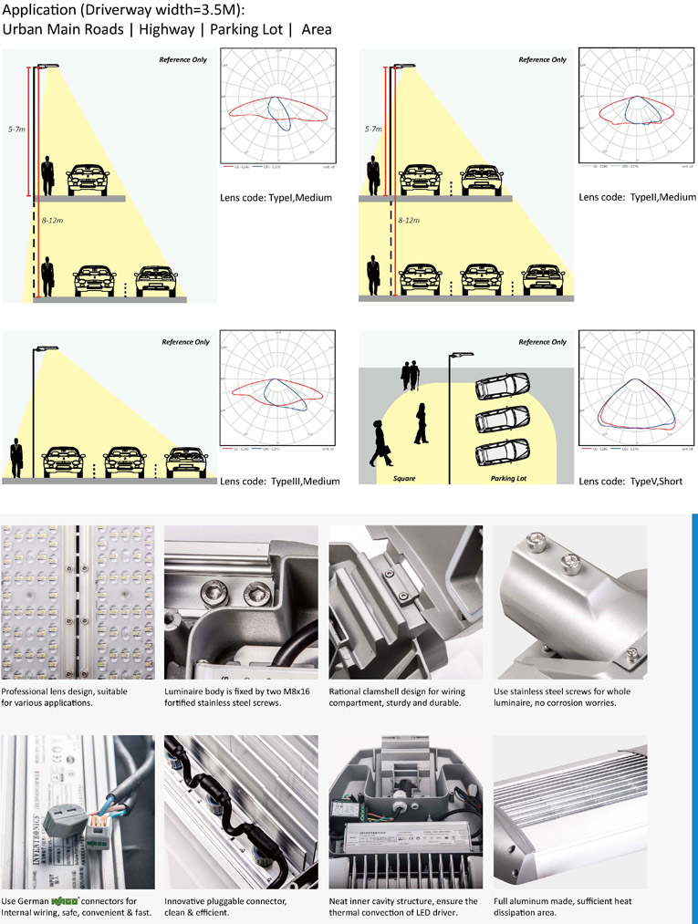 Lighting Pattern
