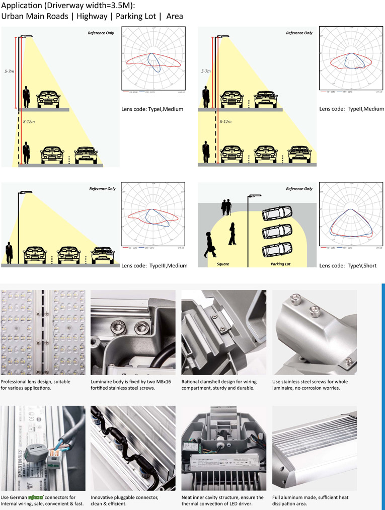 Lighting Pattern