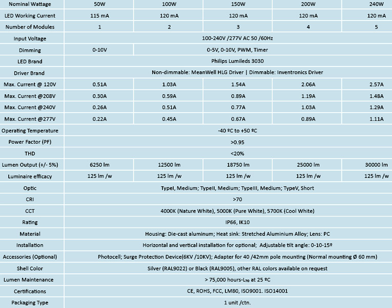 Parameters of LED Street Lights