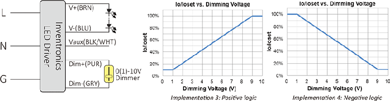 0-10V Dimming