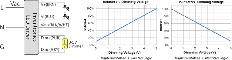 0-5V Dimming