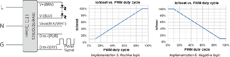 PWM Dimming