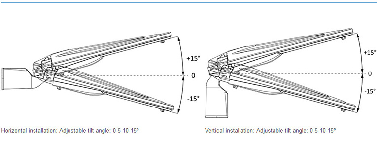 INSTALLATION ANGLE