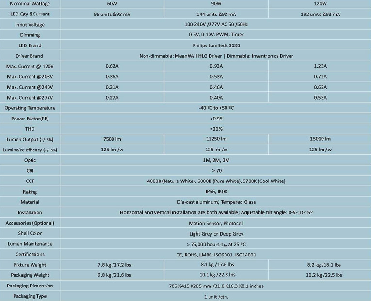 Parameters