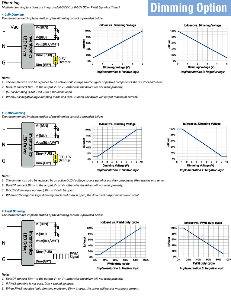 Dimming-Functions-for-LED-Street-Lights