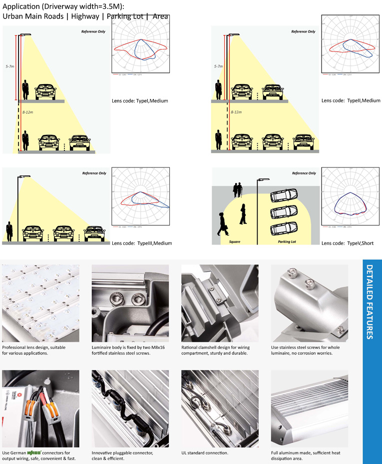 LED-Street-Lighting-Beam-Angle-Types