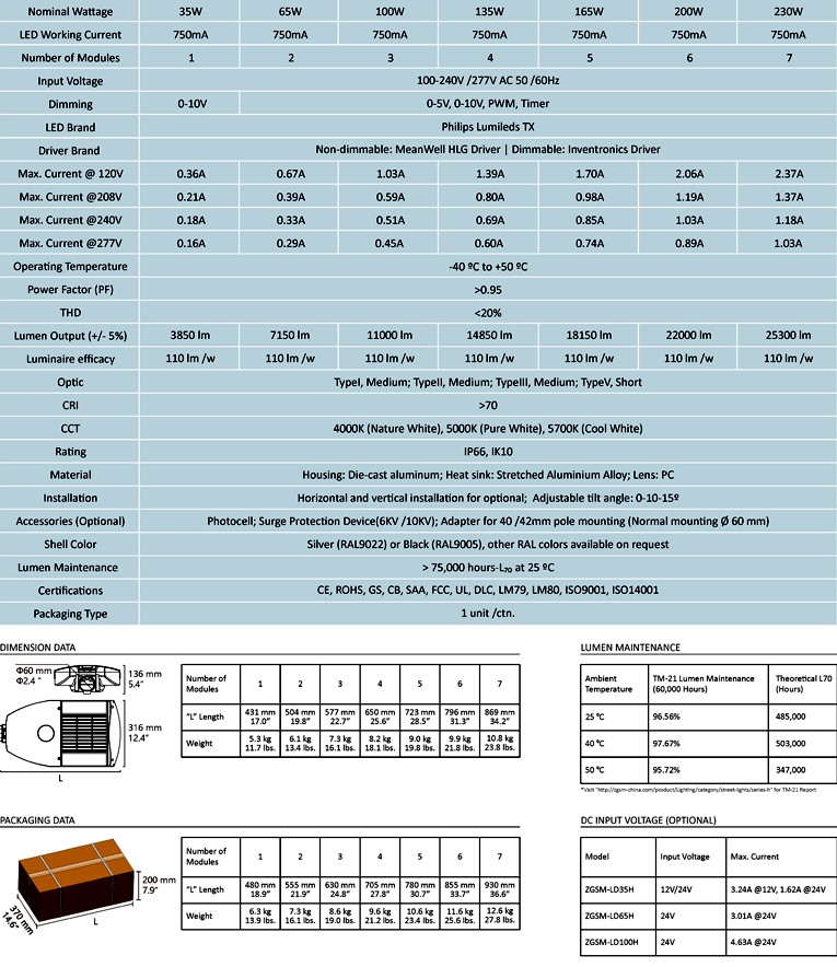 Parameters-of-Each-Model